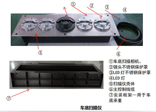 ZJSC-DM900地埋式车底安全检查系统(图2)