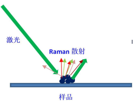 美国SciAps CHEM100掌上拉曼光谱仪(图2)