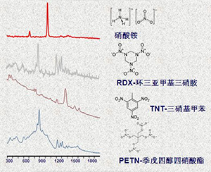 美国SciAps CHEM100掌上拉曼光谱仪(图3)