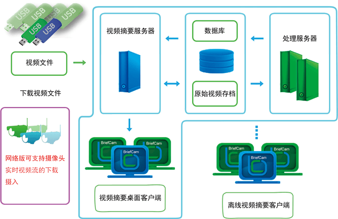 BriefCam VS Forensics快速视频检索系统(图5)