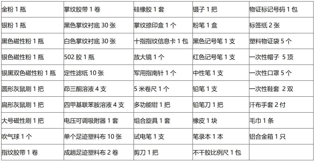 SCK007  ZJSC-Ⅵ 现场痕迹勘查箱(图2)