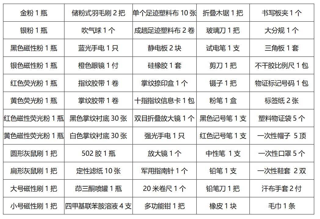 SCK010 ZJSC-IX现场痕迹勘察箱(图2)