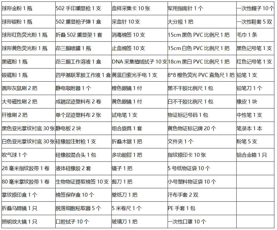 SCK011  ZJSC-X 现场痕迹勘查箱(图2)