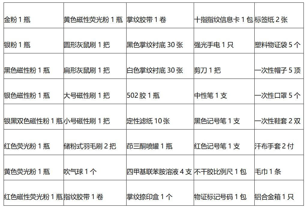 SCK012  ZJSC-Ⅲ 现场指纹提取箱 (图2)