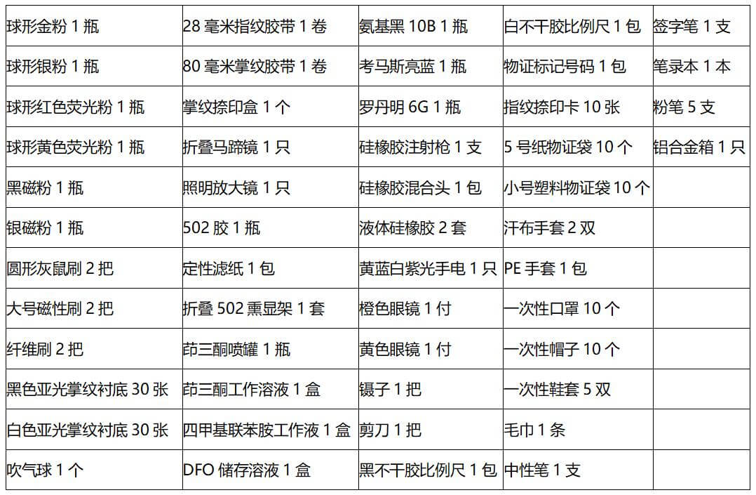 SCK014  ZJSC-V 现场指纹提取箱(图2)