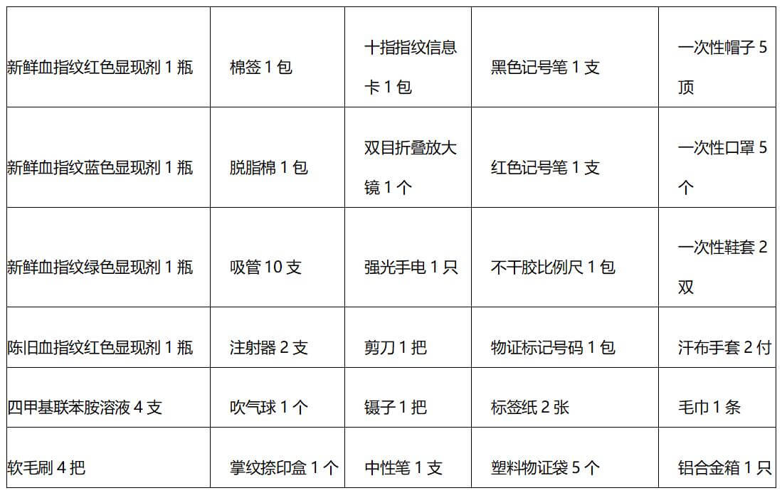 SCK015  ZJSC-VI 现场血指纹提取箱(图2)