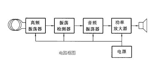 金属探测器的工作原理