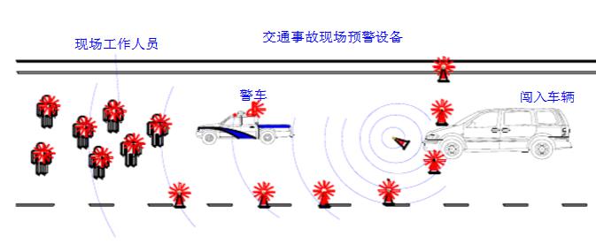 交通事故防闯入系统-中警思创ZJSC-YFD08(图6)